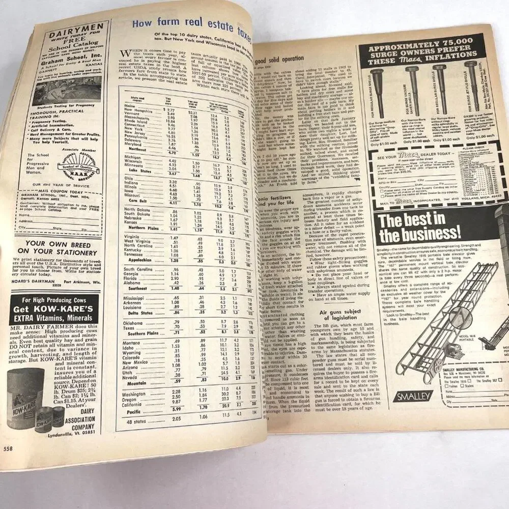 Hoard's Dairyman Magazine 1972